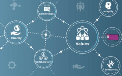 Consumers Prefer Buying From Brands “Doing Good”